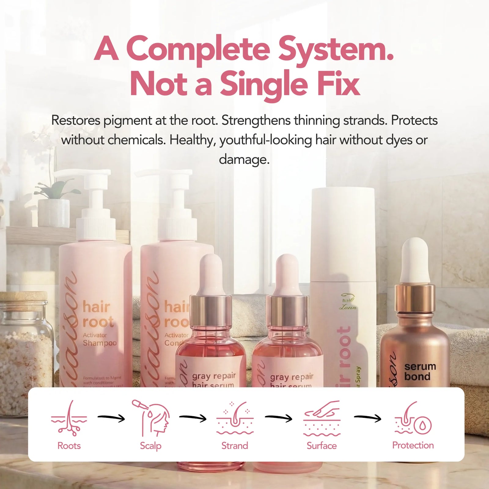 Total Hair Revival System